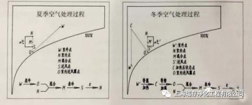 新風(fēng)系統(tǒng)在潔凈廠房中的應(yīng)用-2025第十屆上海國(guó)際空氣環(huán)境與凈化技術(shù)展覽會(huì) AIRVENTEC CHINA 2025|工業(yè)環(huán)境展|室內(nèi)空氣展|空氣展 新風(fēng)系統(tǒng)在潔凈廠房中的應(yīng)用-2025第十屆上海國(guó)際空氣環(huán)境與凈化技術(shù)展覽會(huì) AIRVENTEC CHINA 2025|工業(yè)環(huán)境展|室內(nèi)空氣展|空氣展