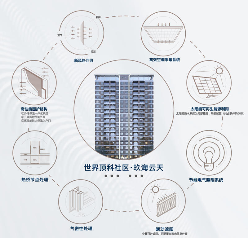 9個(gè)超低能耗建筑新項(xiàng)目-2025第十屆上海國(guó)際空氣環(huán)境與凈化技術(shù)展覽會(huì) AIRVENTEC CHINA 2025|工業(yè)環(huán)境展|室內(nèi)空氣展|空氣展 9個(gè)超低能耗建筑新項(xiàng)目-2025第十屆上海國(guó)際空氣環(huán)境與凈化技術(shù)展覽會(huì) AIRVENTEC CHINA 2025|工業(yè)環(huán)境展|室內(nèi)空氣展|空氣展