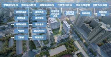 兩個(gè)近零能耗建筑新項(xiàng)目-2025第十屆上海國(guó)際空氣環(huán)境與凈化技術(shù)展覽會(huì) AIRVENTEC CHINA 2025|工業(yè)環(huán)境展|室內(nèi)空氣展|空氣展 兩個(gè)近零能耗建筑新項(xiàng)目-2025第十屆上海國(guó)際空氣環(huán)境與凈化技術(shù)展覽會(huì) AIRVENTEC CHINA 2025|工業(yè)環(huán)境展|室內(nèi)空氣展|空氣展