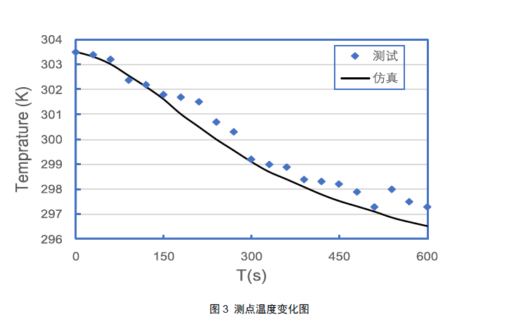 健身房高代謝率下的空調(diào)舒適性研究與送風(fēng)優(yōu)化-2025第十屆上海國(guó)際空氣環(huán)境與凈化技術(shù)展覽會(huì) AIRVENTEC CHINA 2025|工業(yè)環(huán)境展|室內(nèi)空氣展|空氣展 健身房高代謝率下的空調(diào)舒適性研究與送風(fēng)優(yōu)化-2025第十屆上海國(guó)際空氣環(huán)境與凈化技術(shù)展覽會(huì) AIRVENTEC CHINA 2025|工業(yè)環(huán)境展|室內(nèi)空氣展|空氣展