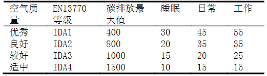 雙碳科普|在被動(dòng)式超低能耗建筑中如何應(yīng)用【熱泵新風(fēng)技術(shù)】-2025第十屆上海國(guó)際空氣環(huán)境與凈化技術(shù)展覽會(huì) AIRVENTEC CHINA 2025|工業(yè)環(huán)境展|室內(nèi)空氣展|空氣展 雙碳科普|在被動(dòng)式超低能耗建筑中如何應(yīng)用【熱泵新風(fēng)技術(shù)】-2025第十屆上海國(guó)際空氣環(huán)境與凈化技術(shù)展覽會(huì) AIRVENTEC CHINA 2025|工業(yè)環(huán)境展|室內(nèi)空氣展|空氣展