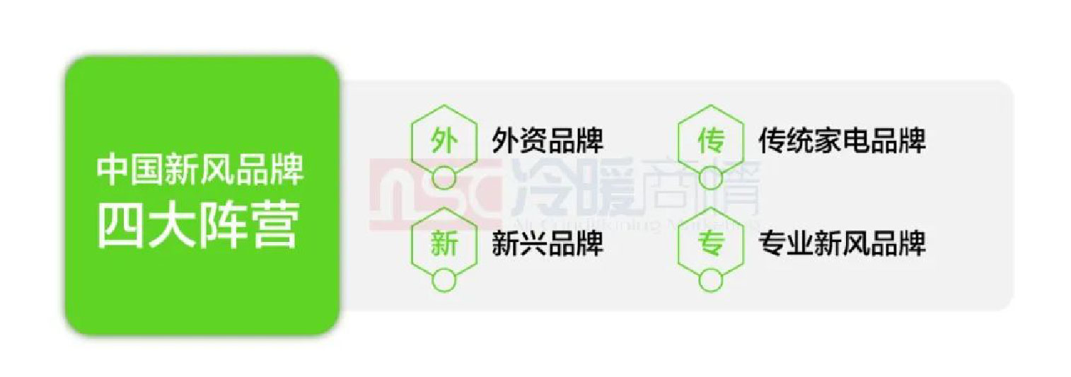 一文了解丨2023年新風(fēng)系統(tǒng)市場發(fā)展概況-2025第十屆上海國際空氣環(huán)境與凈化技術(shù)展覽會 AIRVENTEC CHINA 2025|工業(yè)環(huán)境展|室內(nèi)空氣展|空氣展 一文了解丨2023年新風(fēng)系統(tǒng)市場發(fā)展概況-2025第十屆上海國際空氣環(huán)境與凈化技術(shù)展覽會 AIRVENTEC CHINA 2025|工業(yè)環(huán)境展|室內(nèi)空氣展|空氣展