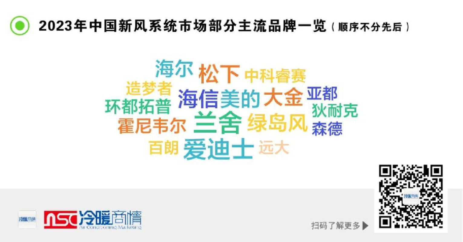 一文了解丨2023年新風(fēng)系統(tǒng)市場發(fā)展概況-2025第十屆上海國際空氣環(huán)境與凈化技術(shù)展覽會 AIRVENTEC CHINA 2025|工業(yè)環(huán)境展|室內(nèi)空氣展|空氣展 一文了解丨2023年新風(fēng)系統(tǒng)市場發(fā)展概況-2025第十屆上海國際空氣環(huán)境與凈化技術(shù)展覽會 AIRVENTEC CHINA 2025|工業(yè)環(huán)境展|室內(nèi)空氣展|空氣展
