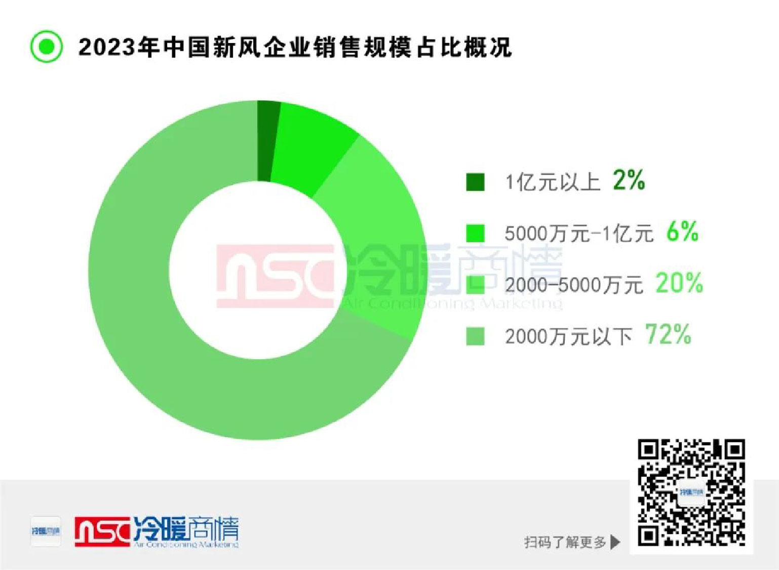 一文了解丨2023年新風(fēng)系統(tǒng)市場發(fā)展概況-2025第十屆上海國際空氣環(huán)境與凈化技術(shù)展覽會 AIRVENTEC CHINA 2025|工業(yè)環(huán)境展|室內(nèi)空氣展|空氣展 一文了解丨2023年新風(fēng)系統(tǒng)市場發(fā)展概況-2025第十屆上海國際空氣環(huán)境與凈化技術(shù)展覽會 AIRVENTEC CHINA 2025|工業(yè)環(huán)境展|室內(nèi)空氣展|空氣展