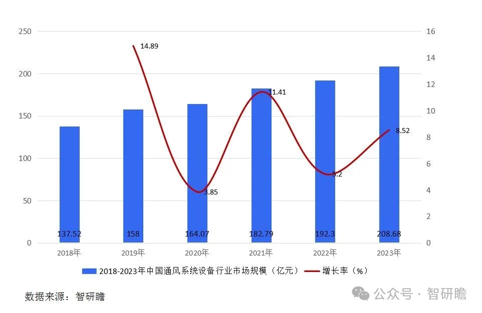 中國通風系統(tǒng)設備行業(yè):行業(yè)集中度較低-2025第十屆上海國際空氣環(huán)境與凈化技術展覽會 AIRVENTEC CHINA 2025|工業(yè)環(huán)境展|室內空氣展|空氣展 中國通風系統(tǒng)設備行業(yè):行業(yè)集中度較低-2025第十屆上海國際空氣環(huán)境與凈化技術展覽會 AIRVENTEC CHINA 2025|工業(yè)環(huán)境展|室內空氣展|空氣展
