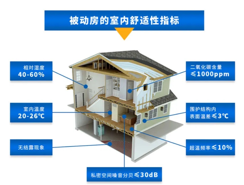 政策解讀:上海新版《居住建筑節(jié)能設(shè)計(jì)標(biāo)準(zhǔn)》提升節(jié)能率至75%的背景與動(dòng)因-2025第十屆上海國(guó)際空氣環(huán)境與凈化技術(shù)展覽會(huì) AIRVENTEC CHINA 2025|工業(yè)環(huán)境展|室內(nèi)空氣展|空氣展 政策解讀:上海新版《居住建筑節(jié)能設(shè)計(jì)標(biāo)準(zhǔn)》提升節(jié)能率至75%的背景與動(dòng)因-2025第十屆上海國(guó)際空氣環(huán)境與凈化技術(shù)展覽會(huì) AIRVENTEC CHINA 2025|工業(yè)環(huán)境展|室內(nèi)空氣展|空氣展