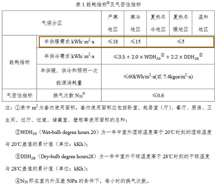 政策解讀:上海新版《居住建筑節(jié)能設(shè)計(jì)標(biāo)準(zhǔn)》提升節(jié)能率至75%的背景與動(dòng)因-2025第十屆上海國(guó)際空氣環(huán)境與凈化技術(shù)展覽會(huì) AIRVENTEC CHINA 2025|工業(yè)環(huán)境展|室內(nèi)空氣展|空氣展 政策解讀:上海新版《居住建筑節(jié)能設(shè)計(jì)標(biāo)準(zhǔn)》提升節(jié)能率至75%的背景與動(dòng)因-2025第十屆上海國(guó)際空氣環(huán)境與凈化技術(shù)展覽會(huì) AIRVENTEC CHINA 2025|工業(yè)環(huán)境展|室內(nèi)空氣展|空氣展