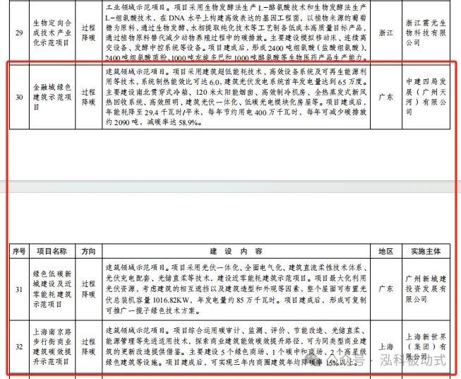 【政策聚焦】超低能耗建筑入選國(guó)家級(jí)綠色低碳技術(shù)示范工程 獲中央財(cái)政重點(diǎn)支持-2025第十屆上海國(guó)際空氣環(huán)境與凈化技術(shù)展覽會(huì) AIRVENTEC CHINA 2025|工業(yè)環(huán)境展|室內(nèi)空氣展|空氣展 【政策聚焦】超低能耗建筑入選國(guó)家級(jí)綠色低碳技術(shù)示范工程 獲中央財(cái)政重點(diǎn)支持-2025第十屆上海國(guó)際空氣環(huán)境與凈化技術(shù)展覽會(huì) AIRVENTEC CHINA 2025|工業(yè)環(huán)境展|室內(nèi)空氣展|空氣展