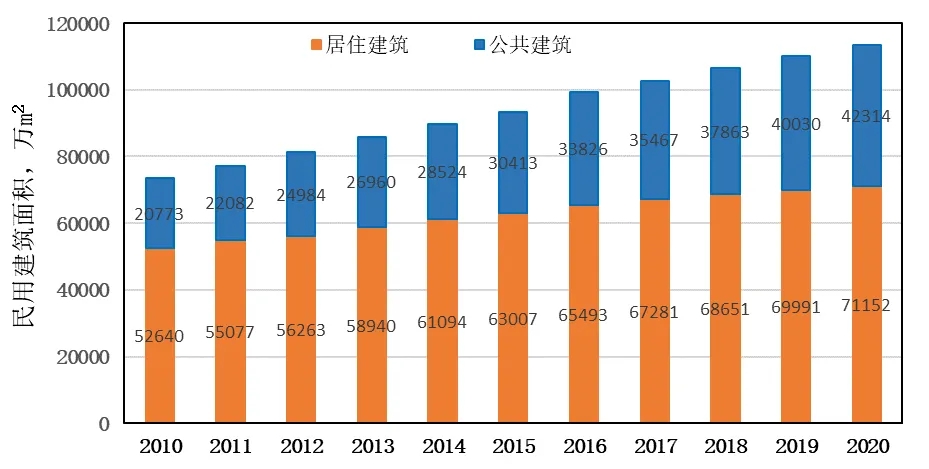 政策解讀:上海新版《居住建筑節(jié)能設(shè)計(jì)標(biāo)準(zhǔn)》提升節(jié)能率至75%的背景與動(dòng)因-2025第十屆上海國(guó)際空氣環(huán)境與凈化技術(shù)展覽會(huì) AIRVENTEC CHINA 2025|工業(yè)環(huán)境展|室內(nèi)空氣展|空氣展 政策解讀:上海新版《居住建筑節(jié)能設(shè)計(jì)標(biāo)準(zhǔn)》提升節(jié)能率至75%的背景與動(dòng)因-2025第十屆上海國(guó)際空氣環(huán)境與凈化技術(shù)展覽會(huì) AIRVENTEC CHINA 2025|工業(yè)環(huán)境展|室內(nèi)空氣展|空氣展