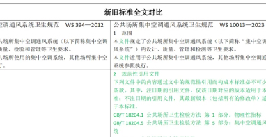 【重要通知】新版《集中空調(diào)通風系統(tǒng)衛(wèi)生規(guī)范》正式實施！這些要點請查收→