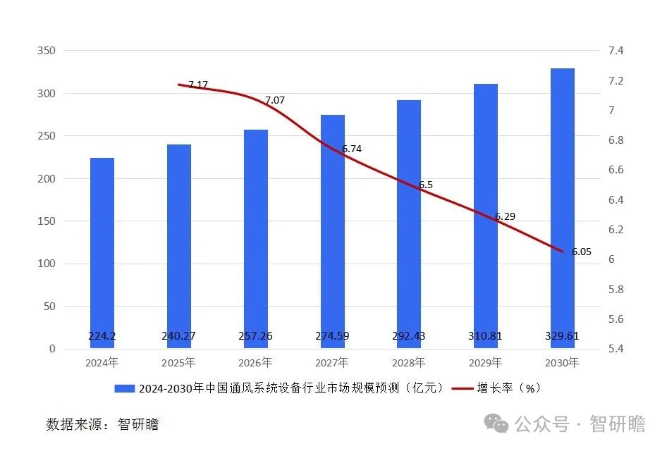 中國通風系統(tǒng)設備行業(yè):行業(yè)集中度較低-2025第十屆上海國際空氣環(huán)境與凈化技術展覽會 AIRVENTEC CHINA 2025|工業(yè)環(huán)境展|室內空氣展|空氣展 中國通風系統(tǒng)設備行業(yè):行業(yè)集中度較低-2025第十屆上海國際空氣環(huán)境與凈化技術展覽會 AIRVENTEC CHINA 2025|工業(yè)環(huán)境展|室內空氣展|空氣展