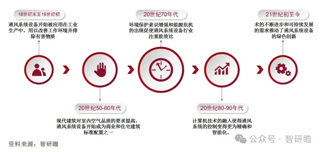 中國通風系統(tǒng)設備行業(yè):行業(yè)集中度較低-2025第十屆上海國際空氣環(huán)境與凈化技術展覽會 AIRVENTEC CHINA 2025|工業(yè)環(huán)境展|室內空氣展|空氣展 中國通風系統(tǒng)設備行業(yè):行業(yè)集中度較低-2025第十屆上海國際空氣環(huán)境與凈化技術展覽會 AIRVENTEC CHINA 2025|工業(yè)環(huán)境展|室內空氣展|空氣展