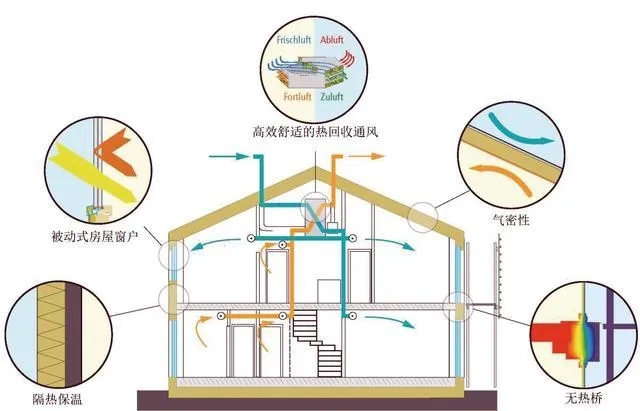 政策解讀:上海新版《居住建筑節(jié)能設(shè)計(jì)標(biāo)準(zhǔn)》提升節(jié)能率至75%的背景與動(dòng)因-2025第十屆上海國(guó)際空氣環(huán)境與凈化技術(shù)展覽會(huì) AIRVENTEC CHINA 2025|工業(yè)環(huán)境展|室內(nèi)空氣展|空氣展 政策解讀:上海新版《居住建筑節(jié)能設(shè)計(jì)標(biāo)準(zhǔn)》提升節(jié)能率至75%的背景與動(dòng)因-2025第十屆上海國(guó)際空氣環(huán)境與凈化技術(shù)展覽會(huì) AIRVENTEC CHINA 2025|工業(yè)環(huán)境展|室內(nèi)空氣展|空氣展