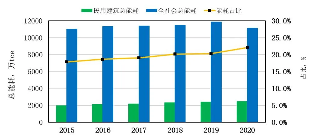 政策解讀:上海新版《居住建筑節(jié)能設(shè)計(jì)標(biāo)準(zhǔn)》提升節(jié)能率至75%的背景與動(dòng)因-2025第十屆上海國(guó)際空氣環(huán)境與凈化技術(shù)展覽會(huì) AIRVENTEC CHINA 2025|工業(yè)環(huán)境展|室內(nèi)空氣展|空氣展 政策解讀:上海新版《居住建筑節(jié)能設(shè)計(jì)標(biāo)準(zhǔn)》提升節(jié)能率至75%的背景與動(dòng)因-2025第十屆上海國(guó)際空氣環(huán)境與凈化技術(shù)展覽會(huì) AIRVENTEC CHINA 2025|工業(yè)環(huán)境展|室內(nèi)空氣展|空氣展