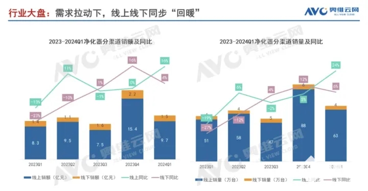 2024首季空凈市場觀察:寵物專用凈化器成增長新賽道-2025第十屆上海國際空氣環(huán)境與凈化技術展覽會 AIRVENTEC CHINA 2025|工業(yè)環(huán)境展|室內空氣展|空氣展 2024首季空凈市場觀察:寵物專用凈化器成增長新賽道-2025第十屆上海國際空氣環(huán)境與凈化技術展覽會 AIRVENTEC CHINA 2025|工業(yè)環(huán)境展|室內空氣展|空氣展