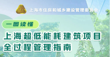 綠·碳·慧 | 上海發(fā)布超低能耗建筑全周期管理指南 助力”雙碳”目標(biāo)