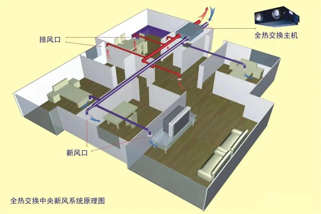 【新風(fēng)設(shè)計(jì)避坑指南】VRF系統(tǒng)中的新風(fēng)供給方案全解析