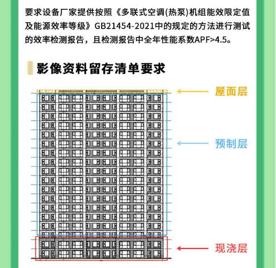 上海市超低能耗建筑工程全生命周期管理導則-2025第十屆上海國際空氣環(huán)境與凈化技術展覽會 AIRVENTEC CHINA 2025|工業(yè)環(huán)境展|室內空氣展|空氣展 上海市超低能耗建筑工程全生命周期管理導則-2025第十屆上海國際空氣環(huán)境與凈化技術展覽會 AIRVENTEC CHINA 2025|工業(yè)環(huán)境展|室內空氣展|空氣展