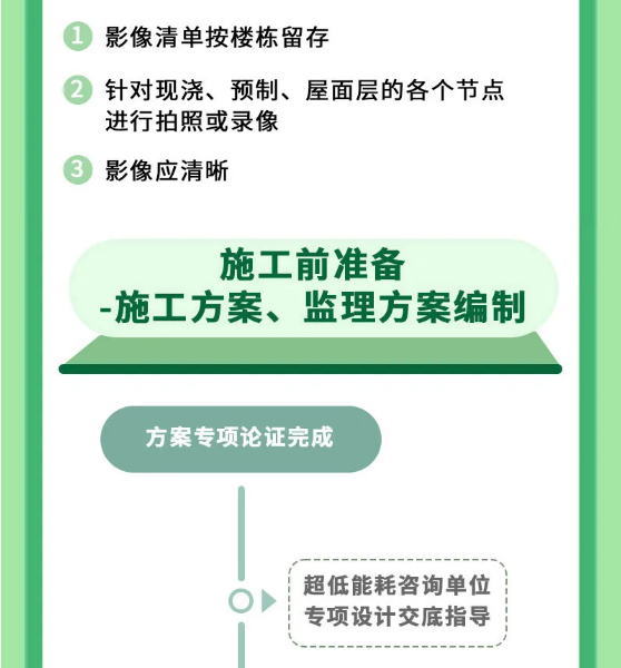 上海市超低能耗建筑工程全生命周期管理導則-2025第十屆上海國際空氣環(huán)境與凈化技術展覽會 AIRVENTEC CHINA 2025|工業(yè)環(huán)境展|室內空氣展|空氣展 上海市超低能耗建筑工程全生命周期管理導則-2025第十屆上海國際空氣環(huán)境與凈化技術展覽會 AIRVENTEC CHINA 2025|工業(yè)環(huán)境展|室內空氣展|空氣展