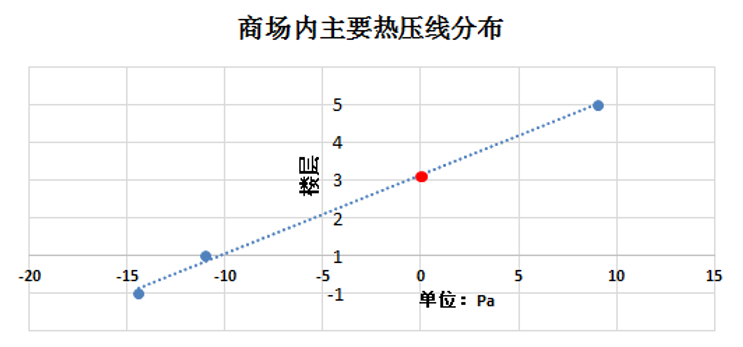 新風(fēng)展|建筑空調(diào)系統(tǒng)節(jié)能設(shè)計(jì)關(guān)鍵技術(shù)解析