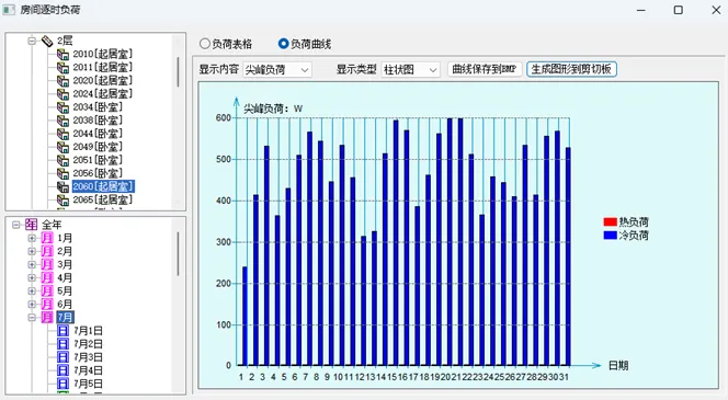 居住建筑超低能耗計算核心要點解析