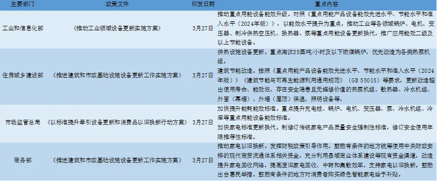 新風展|2024上半年中央空調(diào)行業(yè)政策盤點：多維驅(qū)動下的市場機遇解析