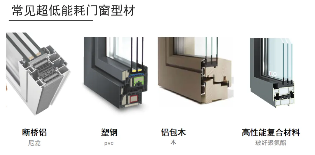 超低能耗住宅陽臺封閉窗玻璃選型解析