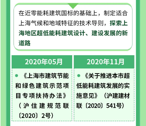 上海市超低能耗建筑工程全生命周期管理導則-2025第十屆上海國際空氣環(huán)境與凈化技術展覽會 AIRVENTEC CHINA 2025|工業(yè)環(huán)境展|室內空氣展|空氣展 上海市超低能耗建筑工程全生命周期管理導則-2025第十屆上海國際空氣環(huán)境與凈化技術展覽會 AIRVENTEC CHINA 2025|工業(yè)環(huán)境展|室內空氣展|空氣展