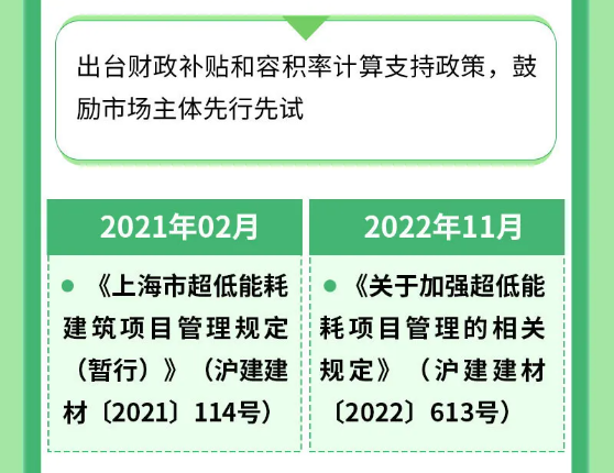 上海市超低能耗建筑工程全生命周期管理導則-2025第十屆上海國際空氣環(huán)境與凈化技術展覽會 AIRVENTEC CHINA 2025|工業(yè)環(huán)境展|室內空氣展|空氣展 上海市超低能耗建筑工程全生命周期管理導則-2025第十屆上海國際空氣環(huán)境與凈化技術展覽會 AIRVENTEC CHINA 2025|工業(yè)環(huán)境展|室內空氣展|空氣展