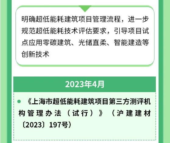 上海市超低能耗建筑工程全生命周期管理導則-2025第十屆上海國際空氣環(huán)境與凈化技術展覽會 AIRVENTEC CHINA 2025|工業(yè)環(huán)境展|室內空氣展|空氣展 上海市超低能耗建筑工程全生命周期管理導則-2025第十屆上海國際空氣環(huán)境與凈化技術展覽會 AIRVENTEC CHINA 2025|工業(yè)環(huán)境展|室內空氣展|空氣展