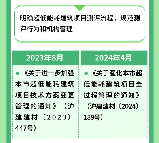 上海市超低能耗建筑工程全生命周期管理導則-2025第十屆上海國際空氣環(huán)境與凈化技術展覽會 AIRVENTEC CHINA 2025|工業(yè)環(huán)境展|室內空氣展|空氣展 上海市超低能耗建筑工程全生命周期管理導則-2025第十屆上海國際空氣環(huán)境與凈化技術展覽會 AIRVENTEC CHINA 2025|工業(yè)環(huán)境展|室內空氣展|空氣展