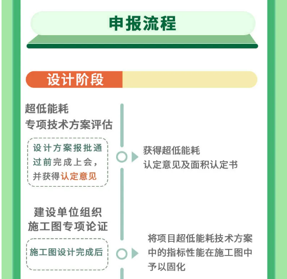 上海市超低能耗建筑工程全生命周期管理導則-2025第十屆上海國際空氣環(huán)境與凈化技術展覽會 AIRVENTEC CHINA 2025|工業(yè)環(huán)境展|室內空氣展|空氣展 上海市超低能耗建筑工程全生命周期管理導則-2025第十屆上海國際空氣環(huán)境與凈化技術展覽會 AIRVENTEC CHINA 2025|工業(yè)環(huán)境展|室內空氣展|空氣展