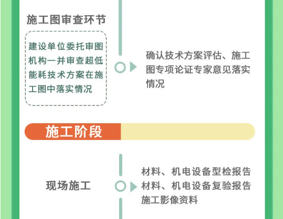 上海市超低能耗建筑工程全生命周期管理導則-2025第十屆上海國際空氣環(huán)境與凈化技術展覽會 AIRVENTEC CHINA 2025|工業(yè)環(huán)境展|室內空氣展|空氣展 上海市超低能耗建筑工程全生命周期管理導則-2025第十屆上海國際空氣環(huán)境與凈化技術展覽會 AIRVENTEC CHINA 2025|工業(yè)環(huán)境展|室內空氣展|空氣展