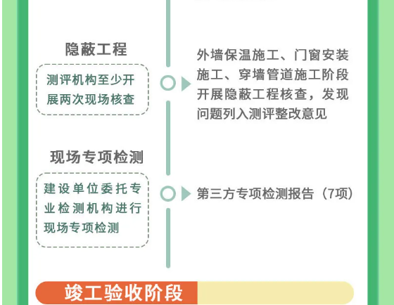 上海市超低能耗建筑工程全生命周期管理導則-2025第十屆上海國際空氣環(huán)境與凈化技術展覽會 AIRVENTEC CHINA 2025|工業(yè)環(huán)境展|室內空氣展|空氣展 上海市超低能耗建筑工程全生命周期管理導則-2025第十屆上海國際空氣環(huán)境與凈化技術展覽會 AIRVENTEC CHINA 2025|工業(yè)環(huán)境展|室內空氣展|空氣展