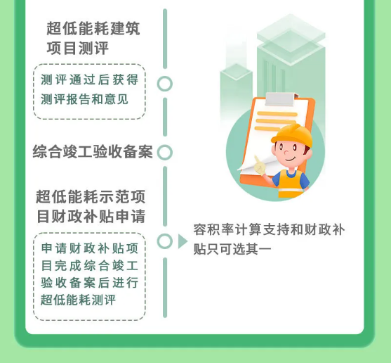 上海市超低能耗建筑工程全生命周期管理導則-2025第十屆上海國際空氣環(huán)境與凈化技術展覽會 AIRVENTEC CHINA 2025|工業(yè)環(huán)境展|室內空氣展|空氣展 上海市超低能耗建筑工程全生命周期管理導則-2025第十屆上海國際空氣環(huán)境與凈化技術展覽會 AIRVENTEC CHINA 2025|工業(yè)環(huán)境展|室內空氣展|空氣展