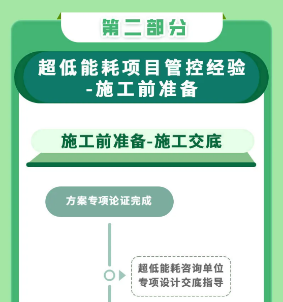 上海市超低能耗建筑工程全生命周期管理導則-2025第十屆上海國際空氣環(huán)境與凈化技術展覽會 AIRVENTEC CHINA 2025|工業(yè)環(huán)境展|室內空氣展|空氣展 上海市超低能耗建筑工程全生命周期管理導則-2025第十屆上海國際空氣環(huán)境與凈化技術展覽會 AIRVENTEC CHINA 2025|工業(yè)環(huán)境展|室內空氣展|空氣展