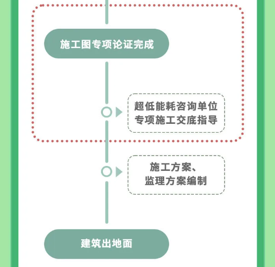 上海市超低能耗建筑工程全生命周期管理導則-2025第十屆上海國際空氣環(huán)境與凈化技術展覽會 AIRVENTEC CHINA 2025|工業(yè)環(huán)境展|室內空氣展|空氣展 上海市超低能耗建筑工程全生命周期管理導則-2025第十屆上海國際空氣環(huán)境與凈化技術展覽會 AIRVENTEC CHINA 2025|工業(yè)環(huán)境展|室內空氣展|空氣展
