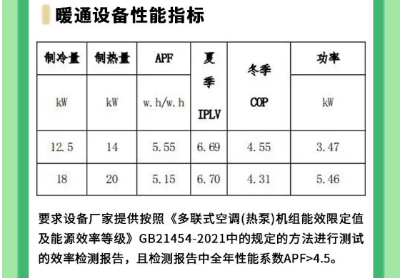 上海市超低能耗建筑工程全生命周期管理導則-2025第十屆上海國際空氣環(huán)境與凈化技術展覽會 AIRVENTEC CHINA 2025|工業(yè)環(huán)境展|室內空氣展|空氣展 上海市超低能耗建筑工程全生命周期管理導則-2025第十屆上海國際空氣環(huán)境與凈化技術展覽會 AIRVENTEC CHINA 2025|工業(yè)環(huán)境展|室內空氣展|空氣展