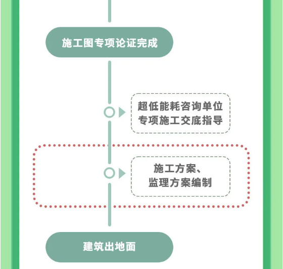 上海市超低能耗建筑工程全生命周期管理導則-2025第十屆上海國際空氣環(huán)境與凈化技術展覽會 AIRVENTEC CHINA 2025|工業(yè)環(huán)境展|室內空氣展|空氣展 上海市超低能耗建筑工程全生命周期管理導則-2025第十屆上海國際空氣環(huán)境與凈化技術展覽會 AIRVENTEC CHINA 2025|工業(yè)環(huán)境展|室內空氣展|空氣展
