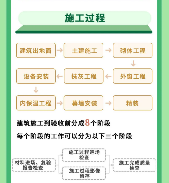 上海市超低能耗建筑工程全生命周期管理導則-2025第十屆上海國際空氣環(huán)境與凈化技術展覽會 AIRVENTEC CHINA 2025|工業(yè)環(huán)境展|室內空氣展|空氣展 上海市超低能耗建筑工程全生命周期管理導則-2025第十屆上海國際空氣環(huán)境與凈化技術展覽會 AIRVENTEC CHINA 2025|工業(yè)環(huán)境展|室內空氣展|空氣展