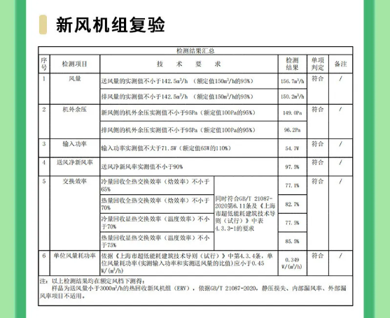 上海市超低能耗建筑工程全生命周期管理導則-2025第十屆上海國際空氣環(huán)境與凈化技術展覽會 AIRVENTEC CHINA 2025|工業(yè)環(huán)境展|室內空氣展|空氣展 上海市超低能耗建筑工程全生命周期管理導則-2025第十屆上海國際空氣環(huán)境與凈化技術展覽會 AIRVENTEC CHINA 2025|工業(yè)環(huán)境展|室內空氣展|空氣展