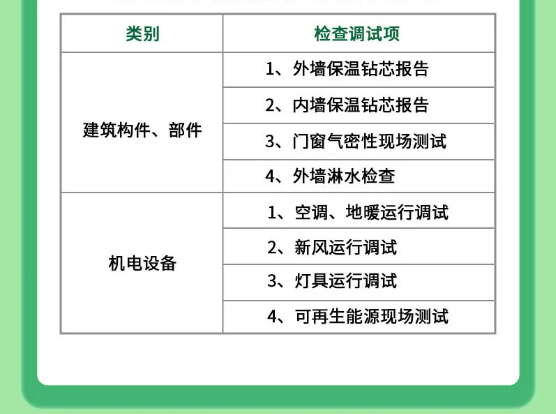 上海市超低能耗建筑工程全生命周期管理導則-2025第十屆上海國際空氣環(huán)境與凈化技術展覽會 AIRVENTEC CHINA 2025|工業(yè)環(huán)境展|室內空氣展|空氣展 上海市超低能耗建筑工程全生命周期管理導則-2025第十屆上海國際空氣環(huán)境與凈化技術展覽會 AIRVENTEC CHINA 2025|工業(yè)環(huán)境展|室內空氣展|空氣展